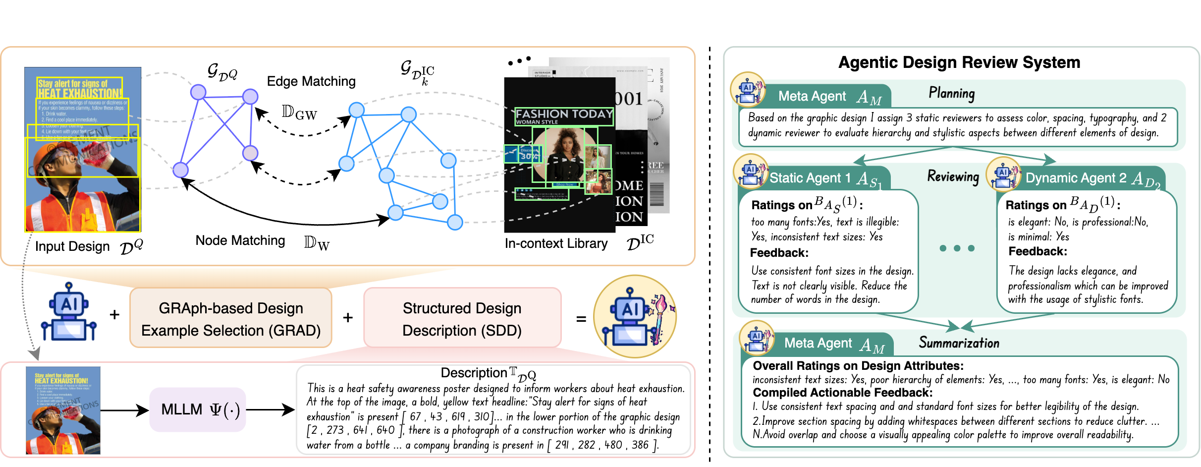 Agentic-DRS Pipeline