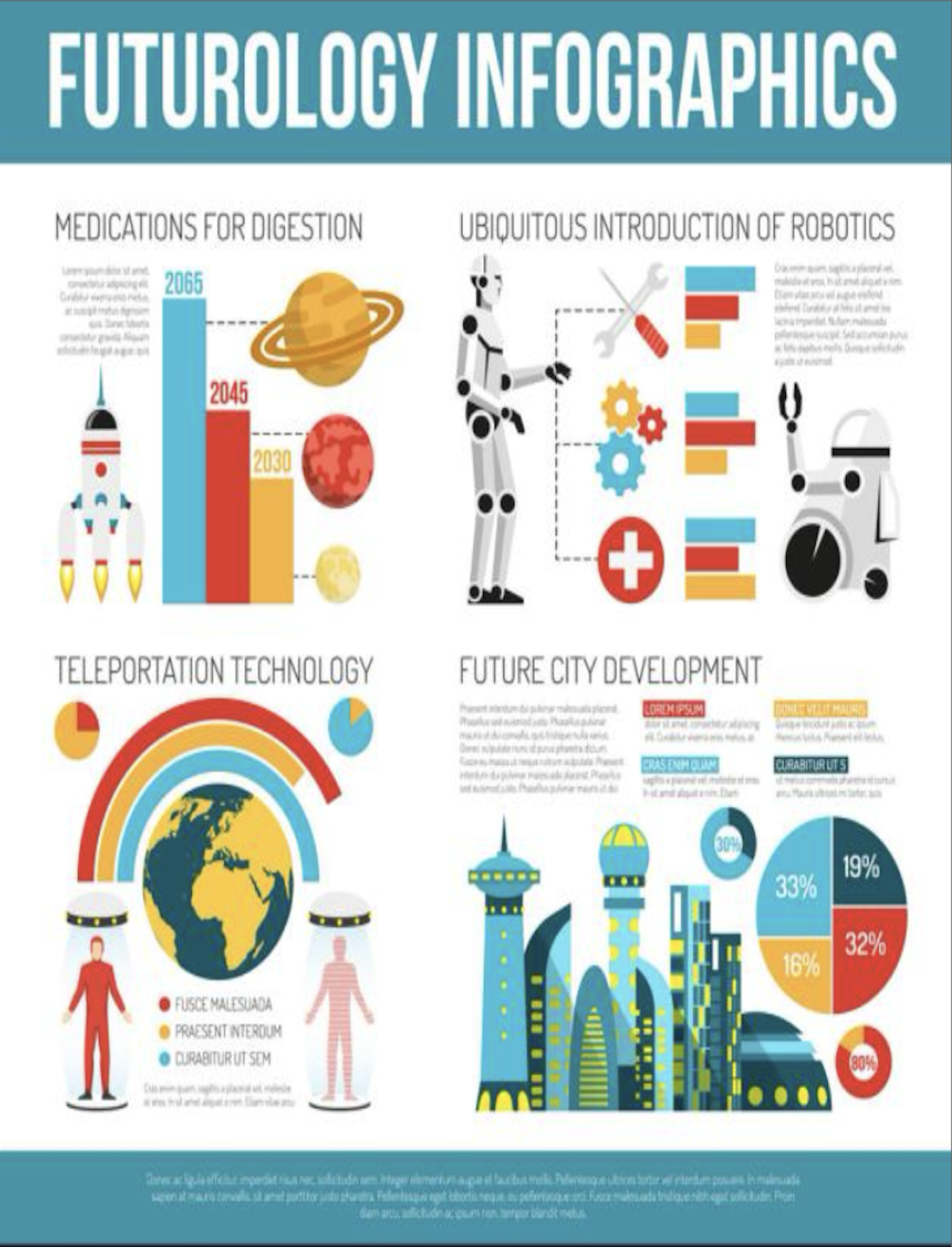 Futurology Infographics